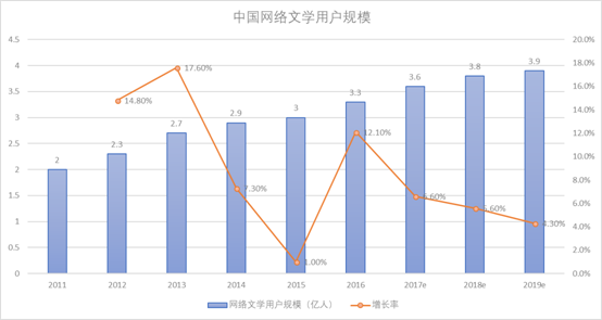 作品162 网络文学ip兴盛原因分析